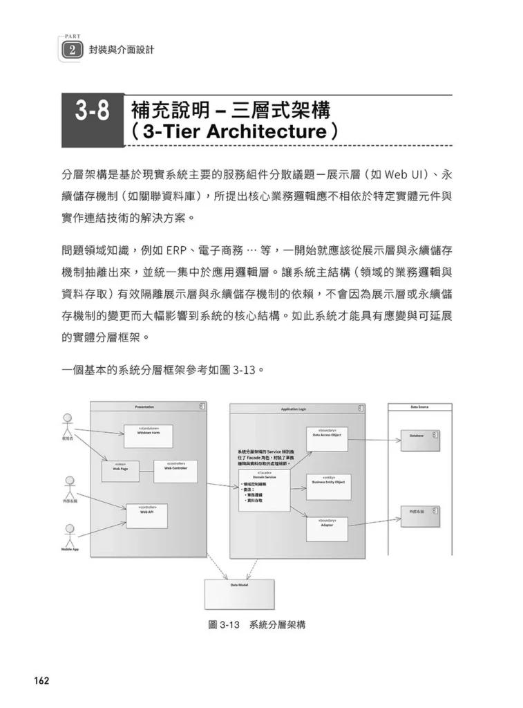 軟體就該是軟的:設計模式思維實踐(上)試閱 15